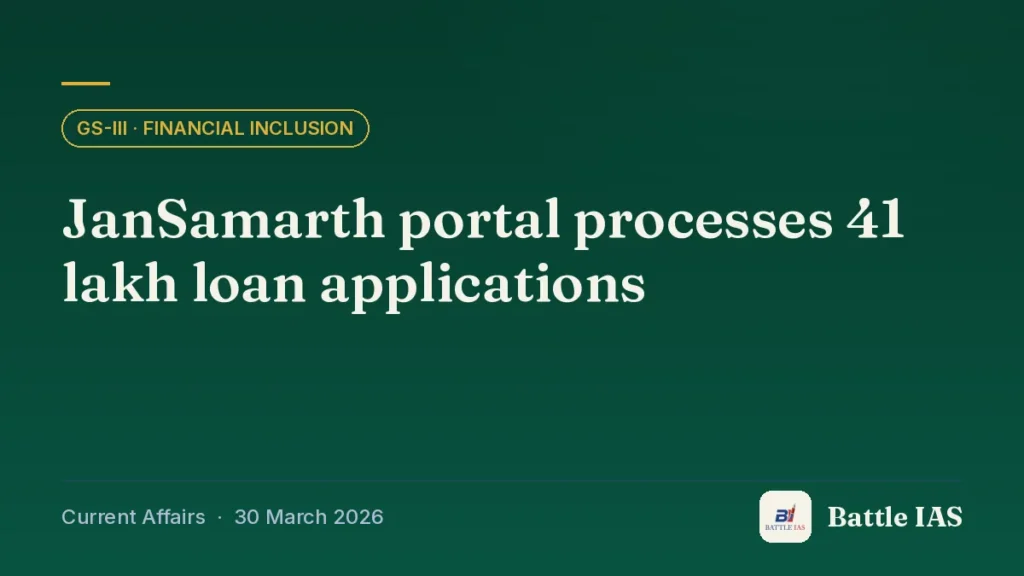 Battle IAS current affairs title card: JanSamarth portal processes 41 lakh loan applications (GS3 · Financial inclusion, 30 March 2026)