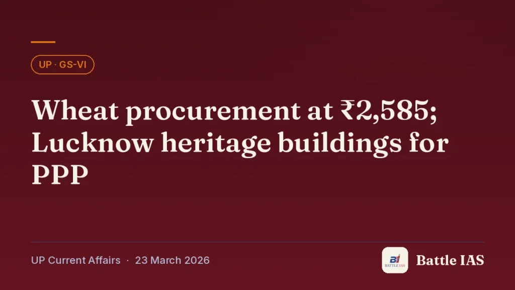 Battle IAS UP current affairs title card: Wheat procurement at ₹2,585; Lucknow heritage buildings for PPP (, 23 March 2026)
