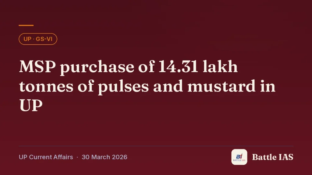 Battle IAS UP current affairs title card: MSP purchase of 14.31 lakh tonnes of pulses and mustard in UP (, 30 March 2026)