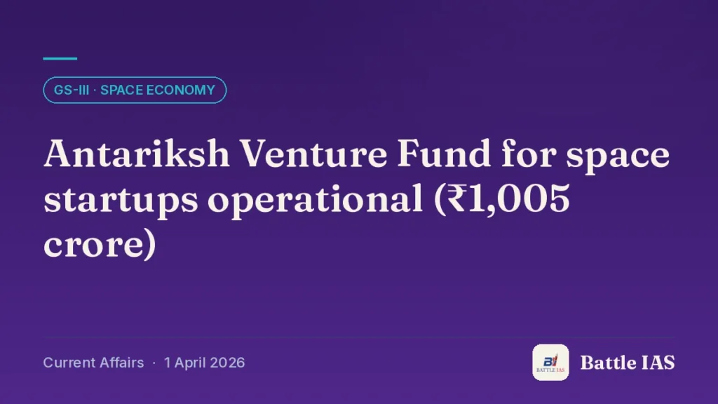 Battle IAS current affairs title card: Antariksh Venture Fund for space startups operational (₹1,005 crore) (GS3 · Space economy, 1 April 2026)