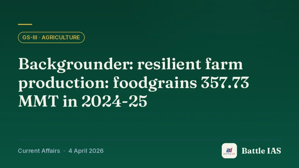 Battle IAS current affairs title card: Backgrounder: resilient farm production: foodgrains 357.73 MMT in 2024-25 (GS3 · Agriculture, 4 April 2026)