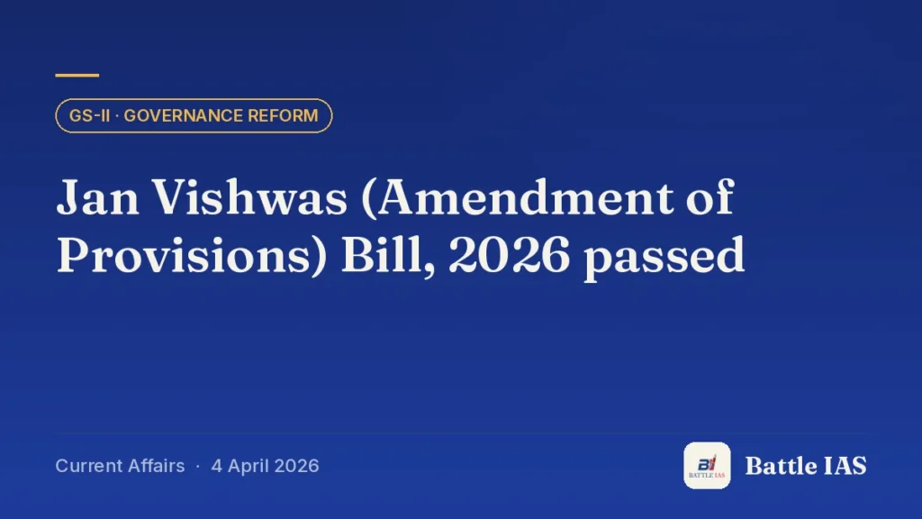Battle IAS current affairs title card: Jan Vishwas (Amendment of Provisions) Bill, 2026 passed (GS2 · Governance reform, 4 April 2026)