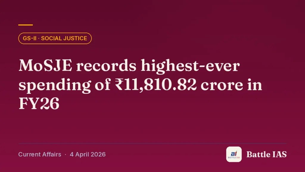 Battle IAS current affairs title card: MoSJE records highest-ever spending of ₹11,810.82 crore in FY26 (GS2 · Social justice, 4 April 2026)
