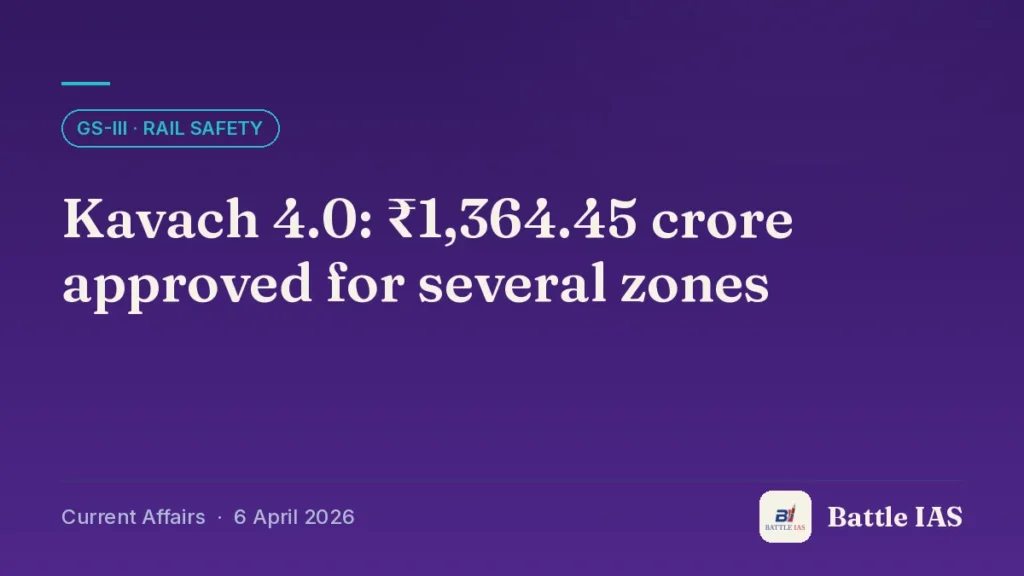 Battle IAS current affairs title card: Kavach 4.0: ₹1,364.45 crore approved for several zones (GS3 · Rail safety, 6 April 2026)