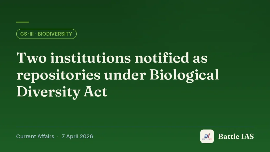 Battle IAS current affairs title card: Two institutions notified as repositories under Biological Diversity Act (GS3 · Biodiversity, 7 April 2026)