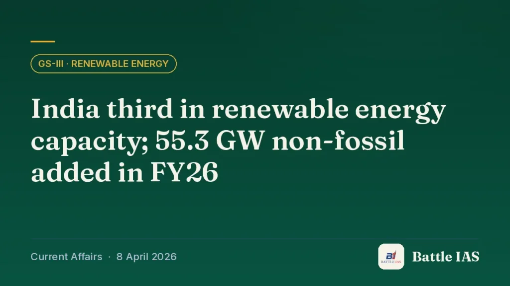 Battle IAS current affairs title card: India third in renewable energy capacity; 55.3 GW non-fossil added in FY26 (GS3 · Renewable energy, 8 April 2026)