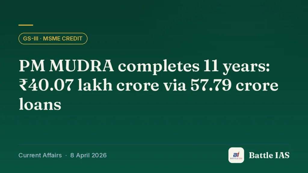 Battle IAS current affairs title card: PM MUDRA completes 11 years: ₹40.07 lakh crore via 57.79 crore loans (GS3 · MSME credit, 8 April 2026)