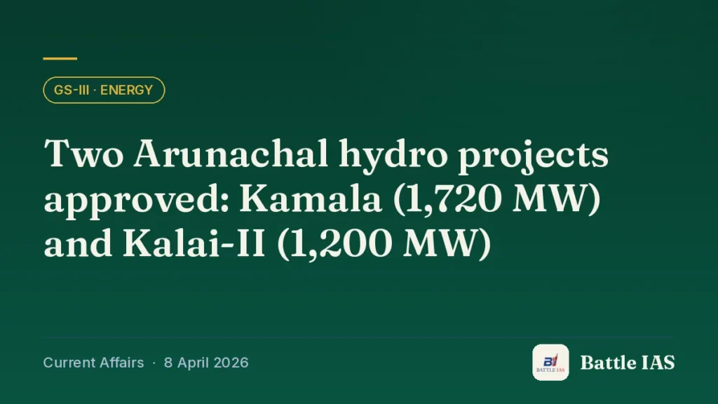 Battle IAS current affairs title card: Two Arunachal hydro projects approved: Kamala (1,720 MW) and Kalai-II (1,200 MW) (GS3 · Energy, 8 April 2026)