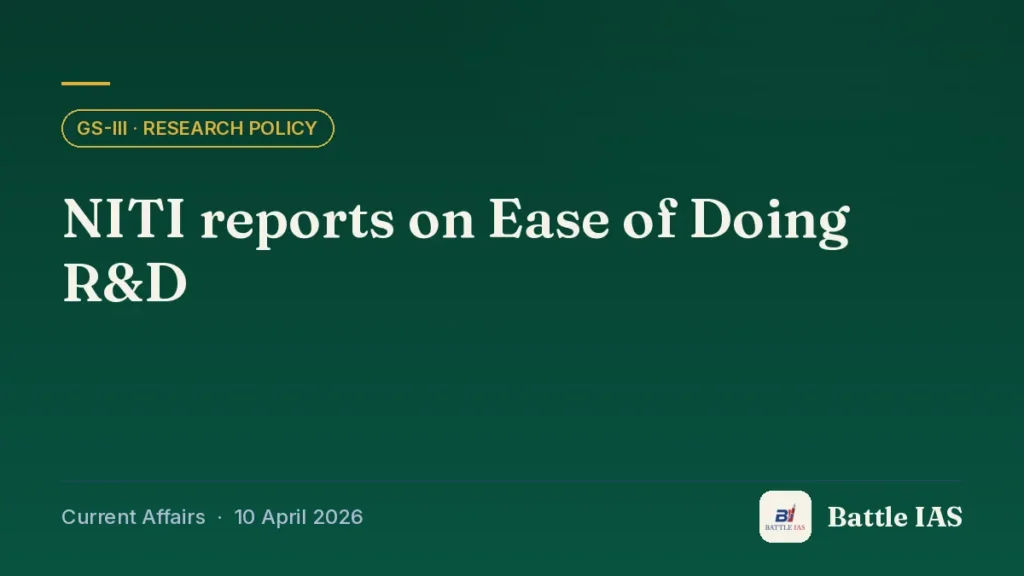 Battle IAS current affairs title card: NITI reports on Ease of Doing R&D (GS3 · Research policy, 10 April 2026)