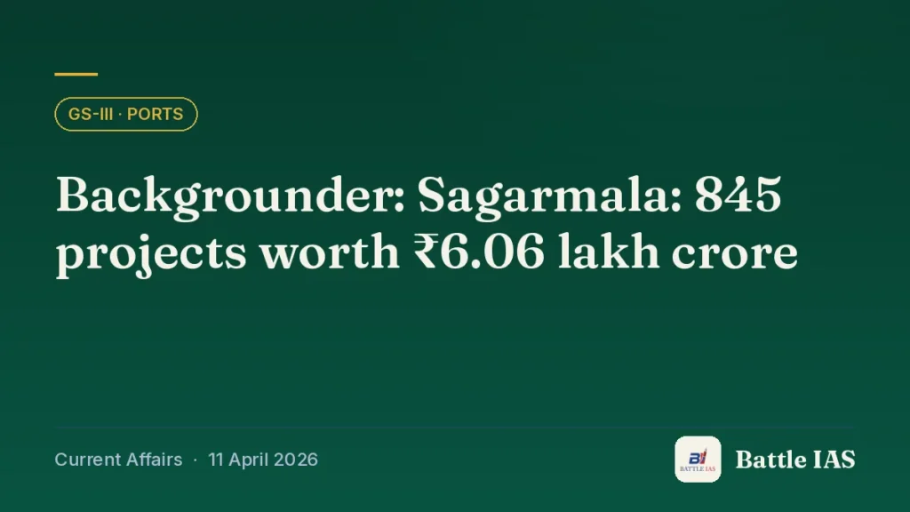 Battle IAS current affairs title card: Backgrounder: Sagarmala: 845 projects worth ₹6.06 lakh crore (GS3 · Ports, 11 April 2026)