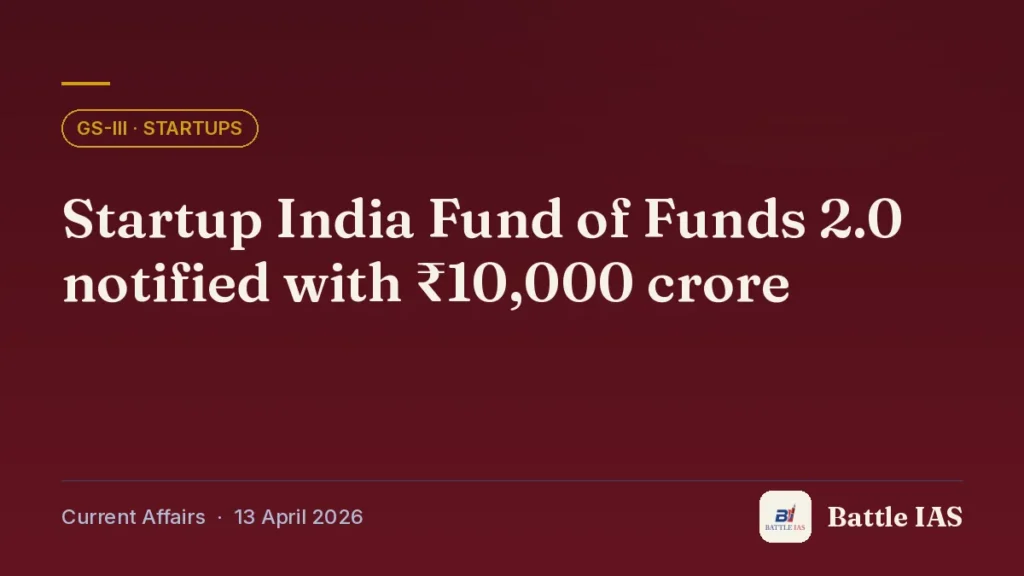 Battle IAS current affairs title card: Startup India Fund of Funds 2.0 notified with ₹10,000 crore (GS3 · Startups, 13 April 2026)