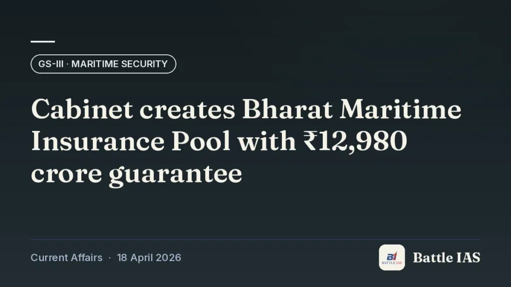 Battle IAS current affairs title card: Cabinet creates Bharat Maritime Insurance Pool with ₹12,980 crore guarantee (GS3 · Maritime security, 18 April 2026)