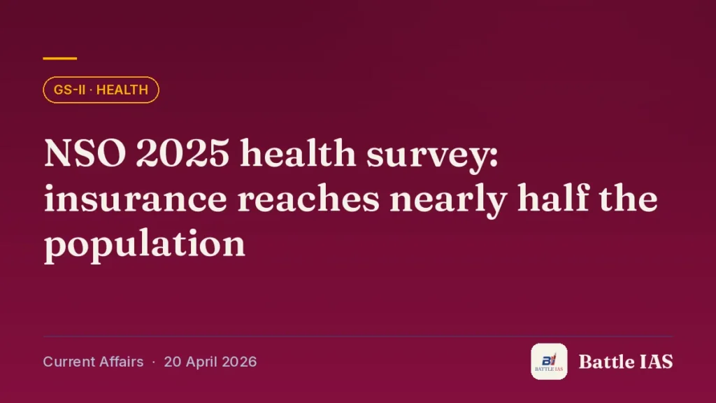 Battle IAS current affairs title card: NSO 2025 health survey: insurance reaches nearly half the population (GS2 · Health, 20 April 2026)