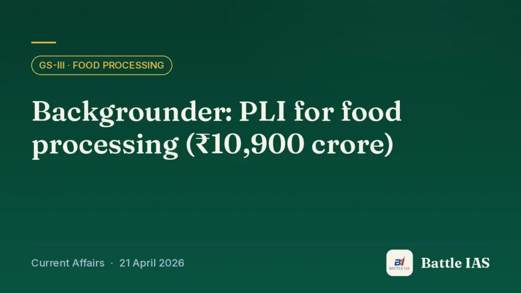 Battle IAS current affairs title card: Backgrounder: PLI for food processing (₹10,900 crore) (GS3 · Food processing, 21 April 2026)