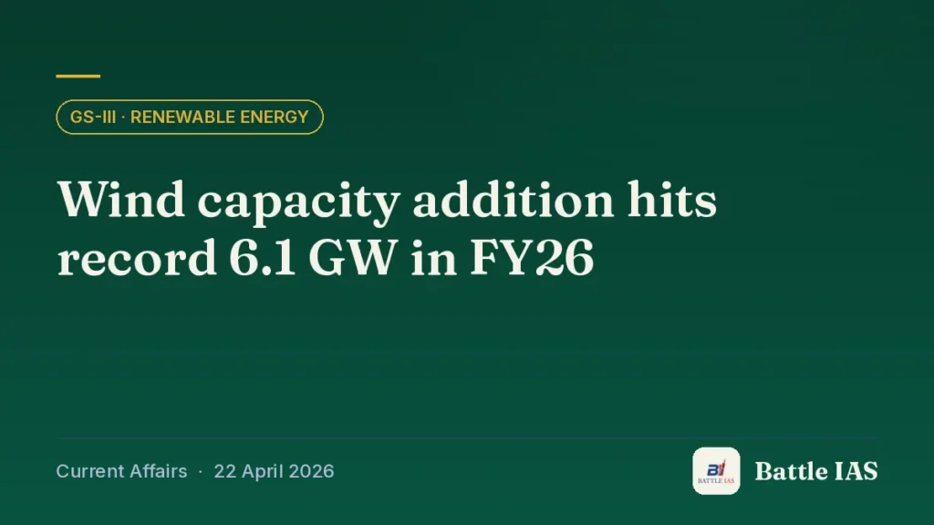 Battle IAS current affairs title card: Wind capacity addition hits record 6.1 GW in FY26 (GS3 · Renewable energy, 22 April 2026)