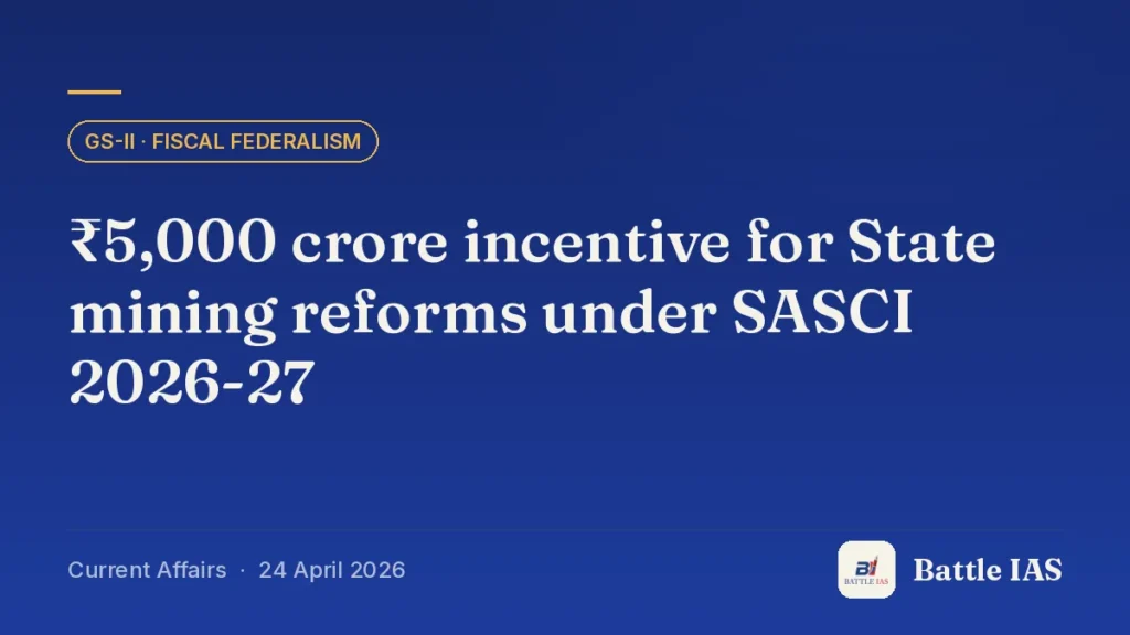 Battle IAS current affairs title card: ₹5,000 crore incentive for State mining reforms under SASCI 2026-27 (GS2 · Fiscal federalism, 24 April 2026)