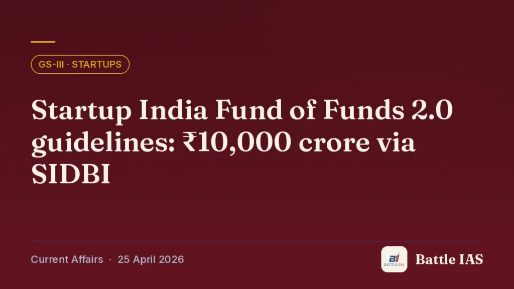 Battle IAS current affairs title card: Startup India Fund of Funds 2.0 guidelines: ₹10,000 crore via SIDBI (GS3 · Startups, 25 April 2026)