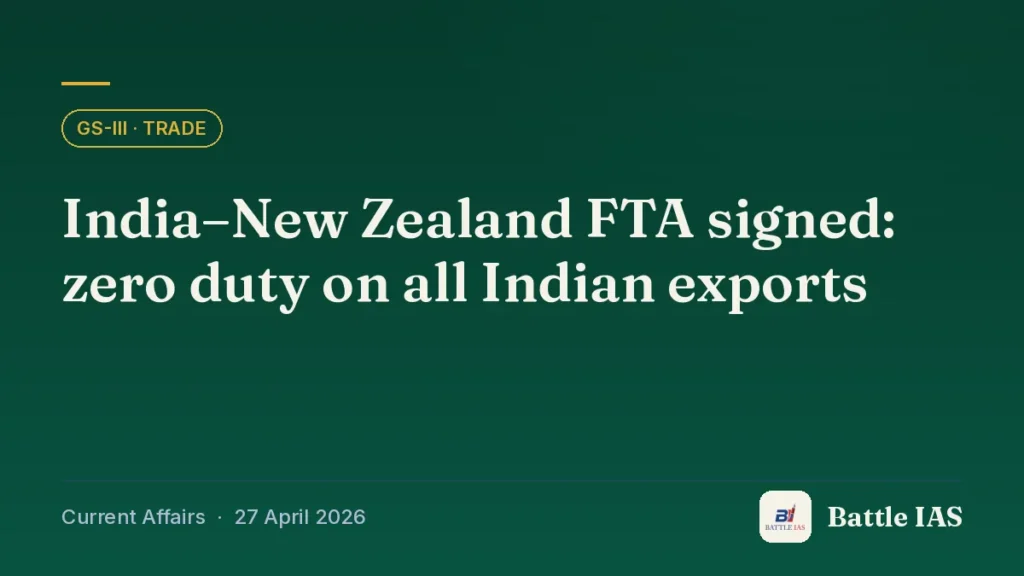 Battle IAS current affairs title card: India–New Zealand FTA signed: zero duty on all Indian exports (GS3 · Trade, 27 April 2026)