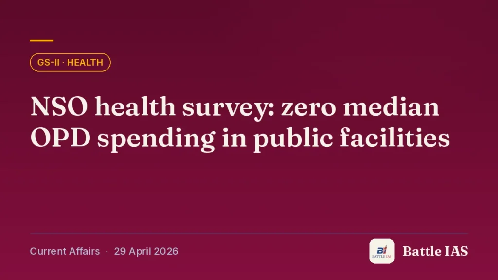 Battle IAS current affairs title card: NSO health survey: zero median OPD spending in public facilities (GS2 · Health, 29 April 2026)