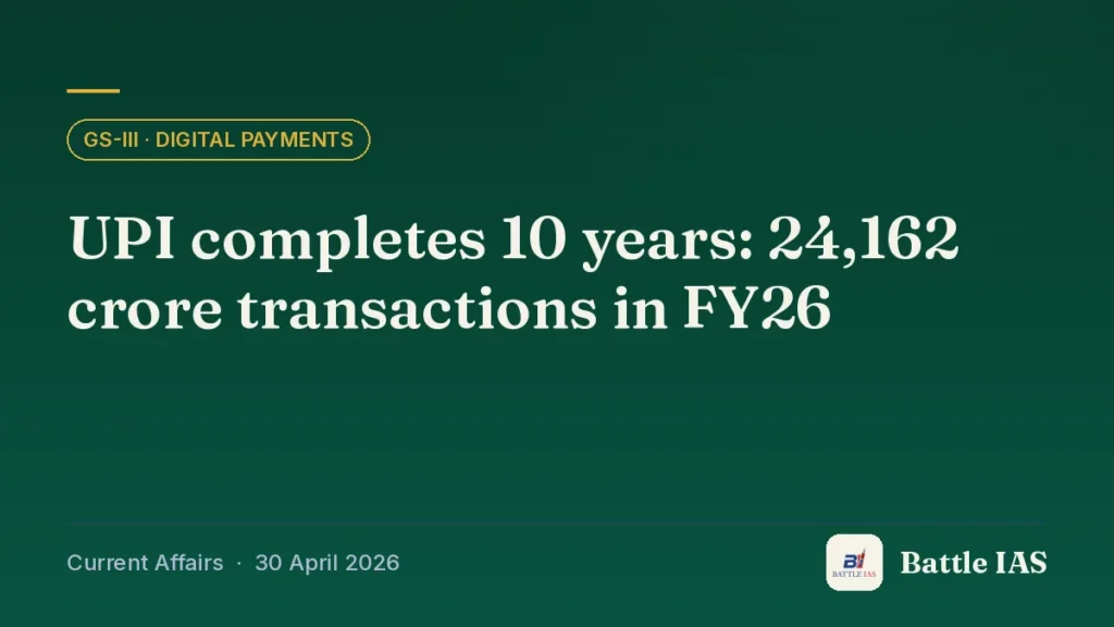 Battle IAS current affairs title card: UPI completes 10 years: 24,162 crore transactions in FY26 (GS3 · Digital payments, 30 April 2026)