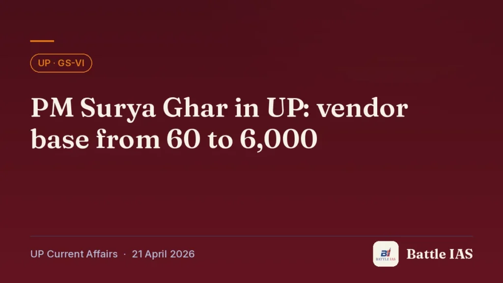 Battle IAS UP current affairs title card: PM Surya Ghar in UP: vendor base from 60 to 6,000 (, 21 April 2026)