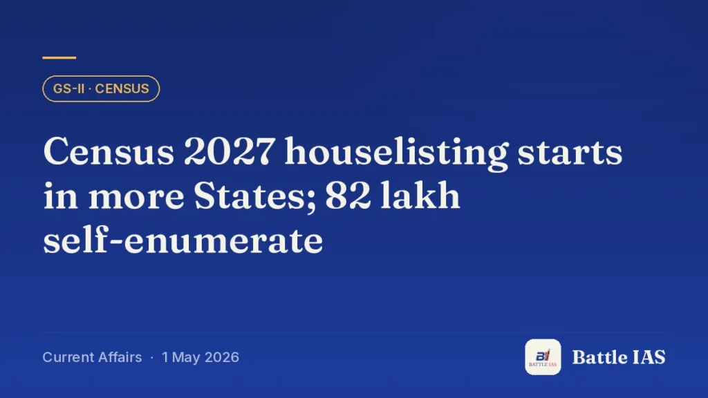 Battle IAS current affairs title card: Census 2027 houselisting starts in more States; 82 lakh self-enumerate (GS2 · Census, 1 May 2026)