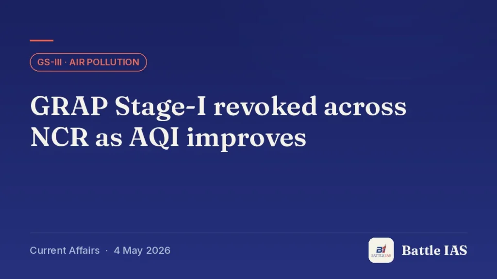 Battle IAS current affairs title card: GRAP Stage-I revoked across NCR as AQI improves (GS3 · Air pollution, 4 May 2026)