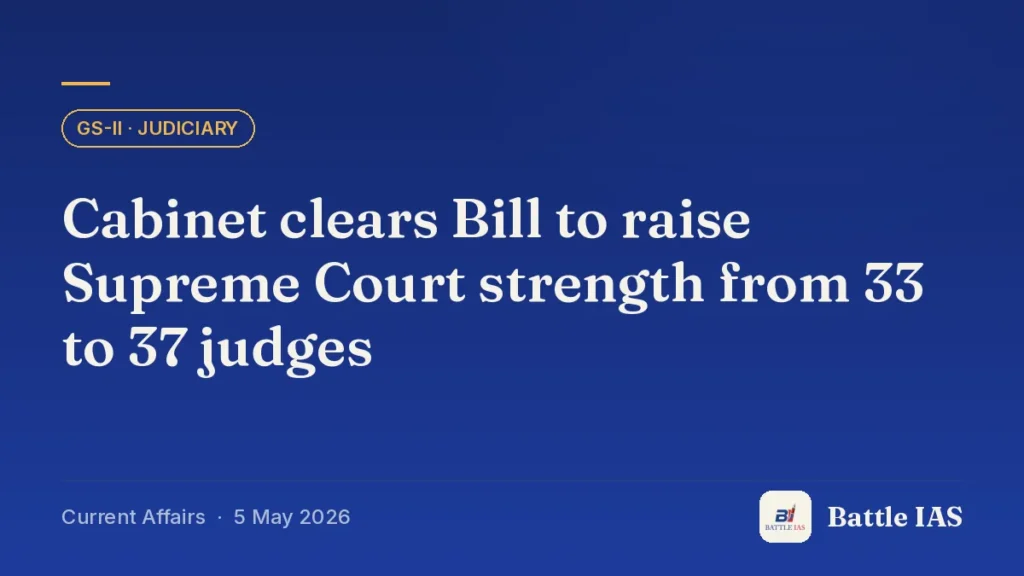 Battle IAS current affairs title card: Cabinet clears Bill to raise Supreme Court strength from 33 to 37 judges (GS2 · Judiciary, 5 May 2026)