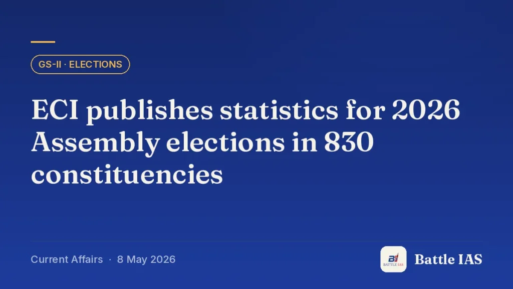 Battle IAS current affairs title card: ECI publishes statistics for 2026 Assembly elections in 830 constituencies (GS2 · Elections, 8 May 2026)