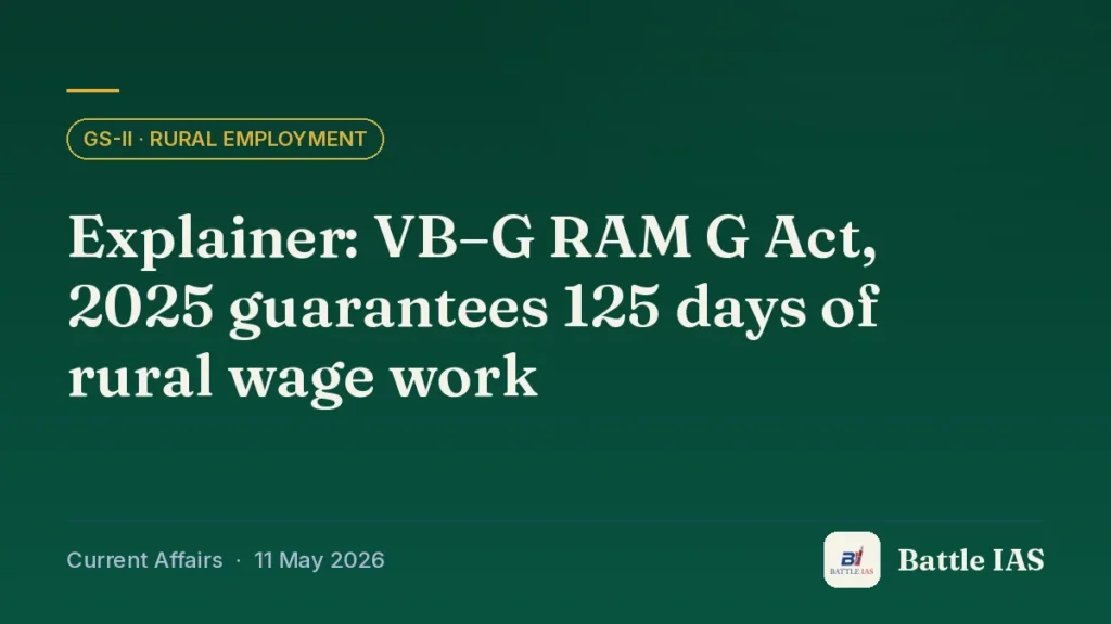 Battle IAS current affairs title card: Explainer: VB–G RAM G Act, 2025 guarantees 125 days of rural wage work (GS2 · Rural employment, 11 May 2026)