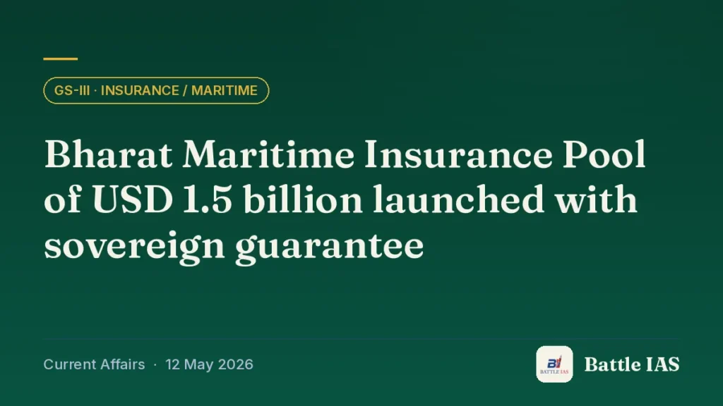Battle IAS current affairs title card: Bharat Maritime Insurance Pool of USD 1.5 billion launched with sovereign guarantee (GS3 · Insurance / maritime, 12 May 2026)