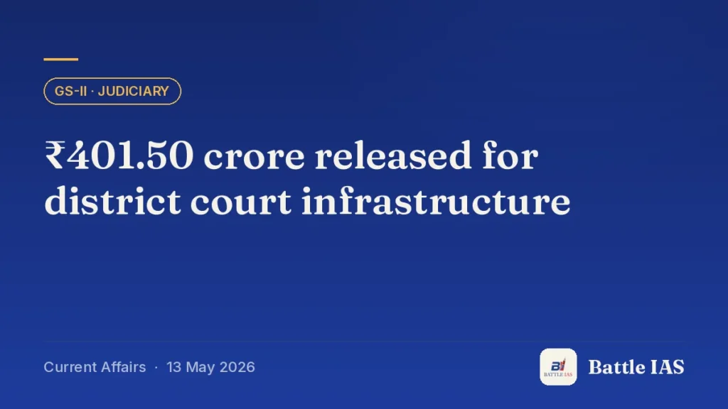 Battle IAS current affairs title card: ₹401.50 crore released for district court infrastructure (GS2 · Judiciary, 13 May 2026)