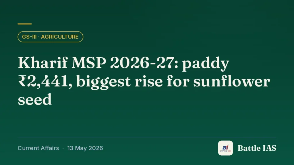 Battle IAS current affairs title card: Kharif MSP 2026-27: paddy ₹2,441, biggest rise for sunflower seed (GS3 · Agriculture, 13 May 2026)