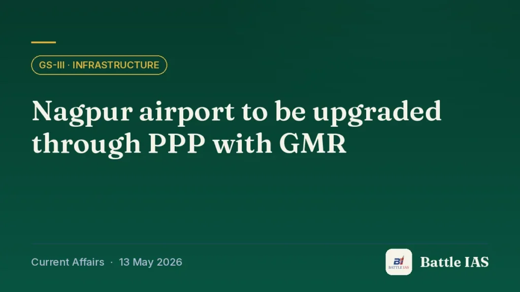 Battle IAS current affairs title card: Nagpur airport to be upgraded through PPP with GMR (GS3 · Infrastructure, 13 May 2026)