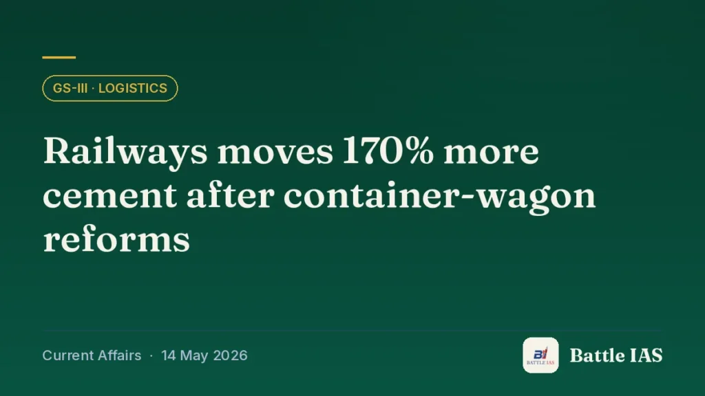 Battle IAS current affairs title card: Railways moves 170% more cement after container-wagon reforms (GS3 · Logistics, 14 May 2026)