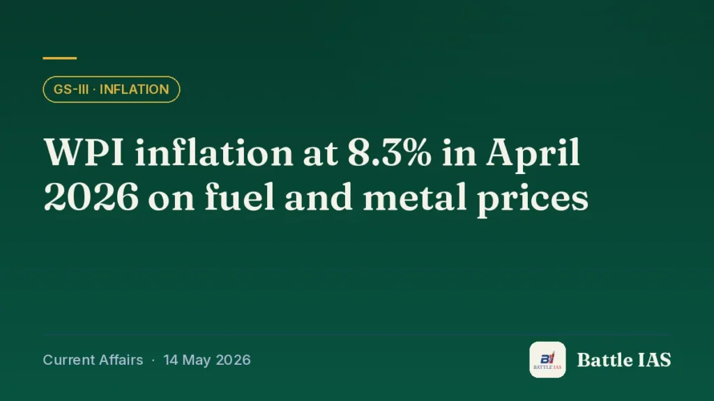 Battle IAS current affairs title card: WPI inflation at 8.3% in April 2026 on fuel and metal prices (GS3 · Inflation, 14 May 2026)