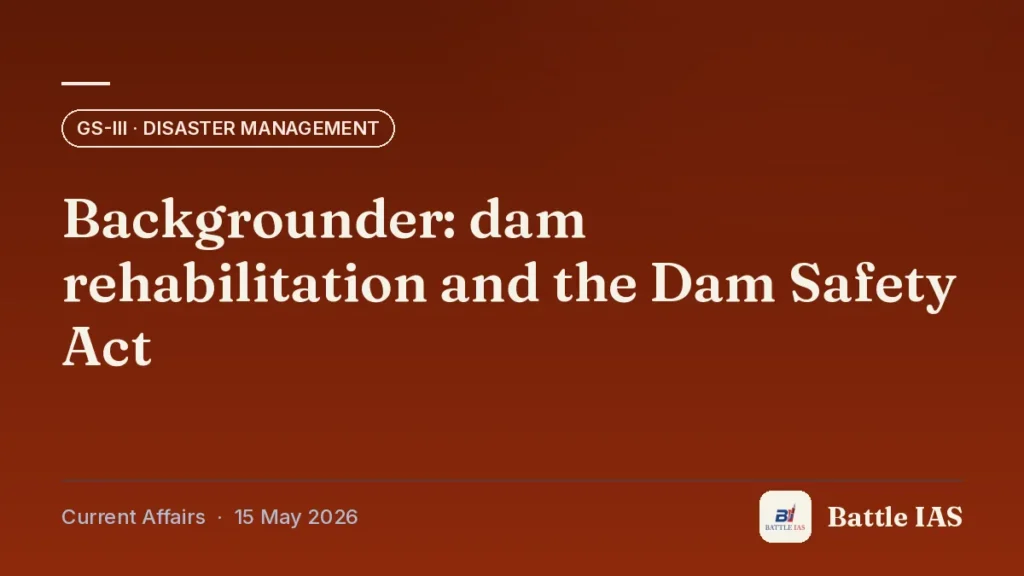 Battle IAS current affairs title card: Backgrounder: dam rehabilitation and the Dam Safety Act (GS3 · Disaster management, 15 May 2026)