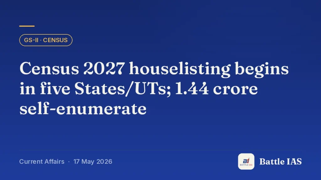 Battle IAS current affairs title card: Census 2027 houselisting begins in five States/UTs; 1.44 crore self-enumerate (GS2 · Census, 17 May 2026)