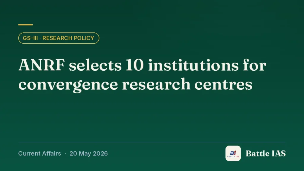 Battle IAS current affairs title card: ANRF selects 10 institutions for convergence research centres (GS3 · Research policy, 20 May 2026)