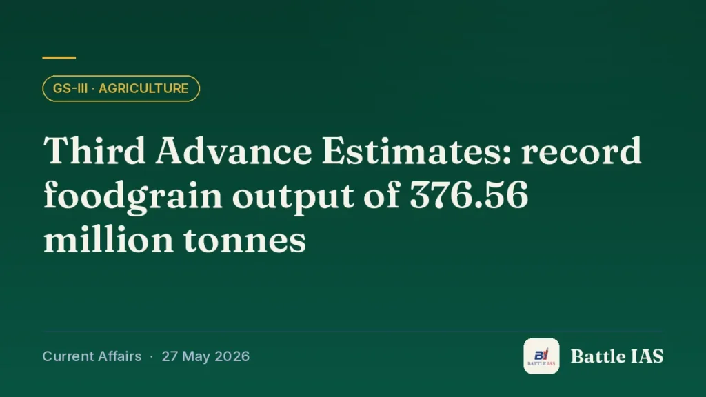 Battle IAS current affairs title card: Third Advance Estimates: record foodgrain output of 376.56 million tonnes (GS3 · Agriculture, 27 May 2026)