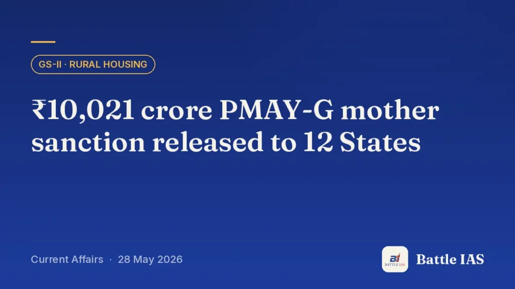 Battle IAS current affairs title card: ₹10,021 crore PMAY-G mother sanction released to 12 States (GS2 · Rural housing, 28 May 2026)