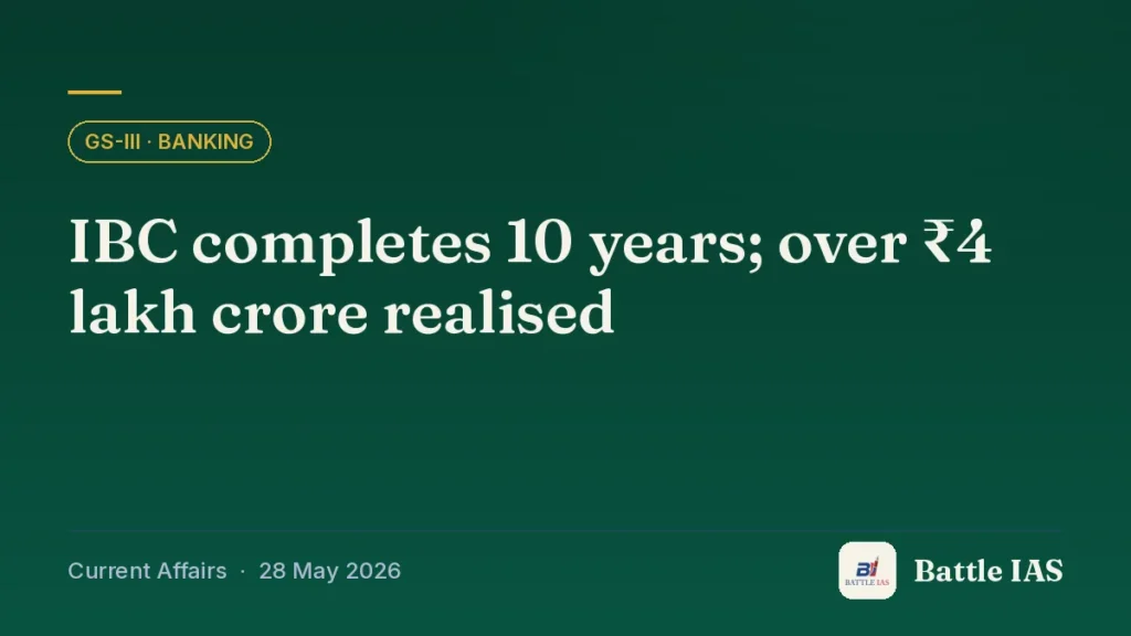 Battle IAS current affairs title card: IBC completes 10 years; over ₹4 lakh crore realised (GS3 · Banking, 28 May 2026)