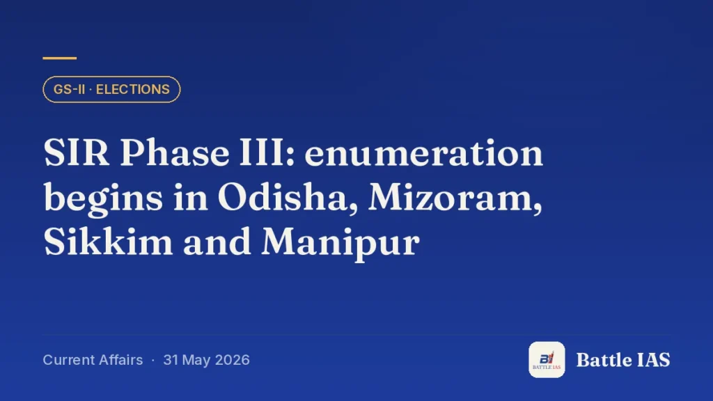 Battle IAS current affairs title card: SIR Phase III: enumeration begins in Odisha, Mizoram, Sikkim and Manipur (GS2 · Elections, 31 May 2026)