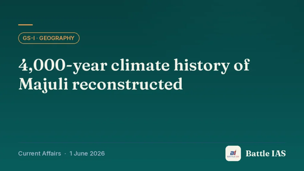 Battle IAS current affairs title card: 4,000-year climate history of Majuli reconstructed (GS1 · Geography, 1 June 2026)