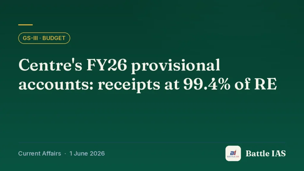 Battle IAS current affairs title card: Centre's FY26 provisional accounts: receipts at 99.4% of RE (GS3 · Budget, 1 June 2026)