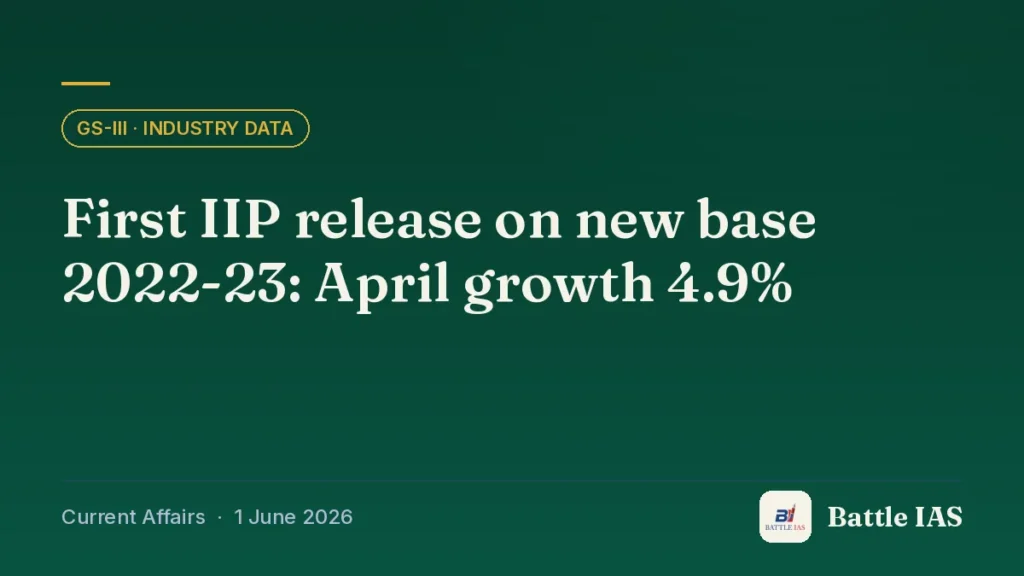 Battle IAS current affairs title card: First IIP release on new base 2022-23: April growth 4.9% (GS3 · Industry data, 1 June 2026)