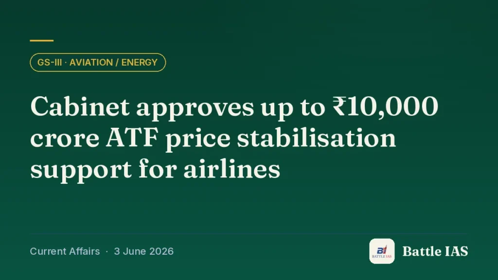 Battle IAS current affairs title card: Cabinet approves up to ₹10,000 crore ATF price stabilisation support for airlines (GS3 · Aviation / energy, 3 June 2026)