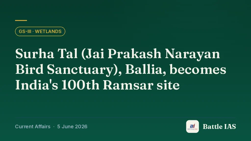 Battle IAS current affairs title card: Surha Tal (Jai Prakash Narayan Bird Sanctuary), Ballia, becomes India's 100th Ramsar site (GS3 · Wetlands, 5 June 2026)