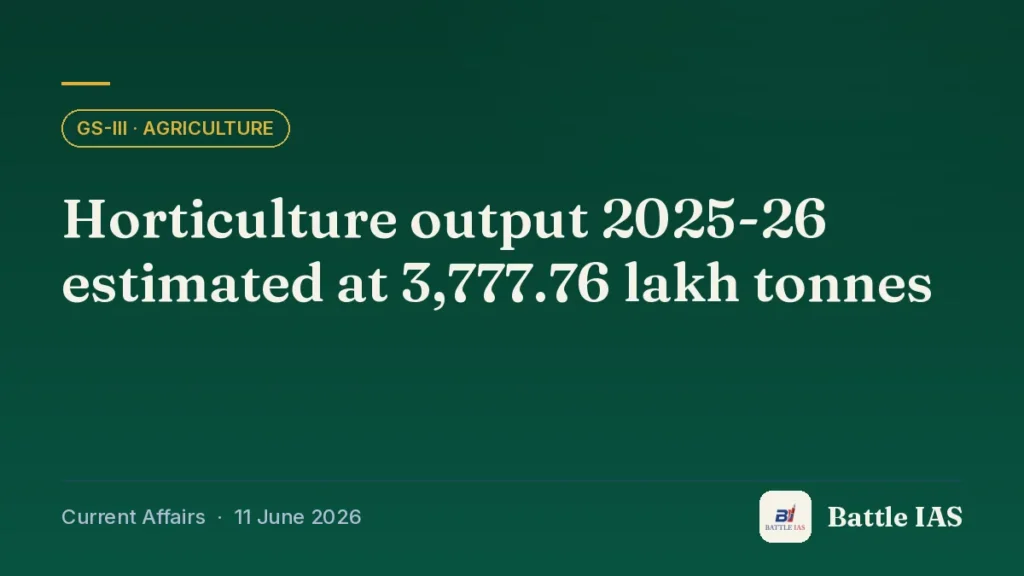 Battle IAS current affairs title card: Horticulture output 2025-26 estimated at 3,777.76 lakh tonnes (GS3 · Agriculture, 11 June 2026)