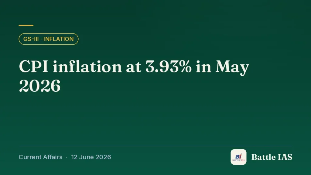 Battle IAS current affairs title card: CPI inflation at 3.93% in May 2026 (GS3 · Inflation, 12 June 2026)